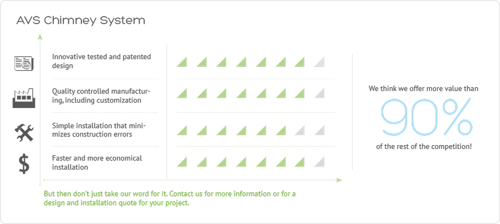 Chimney system benefits comparison chart